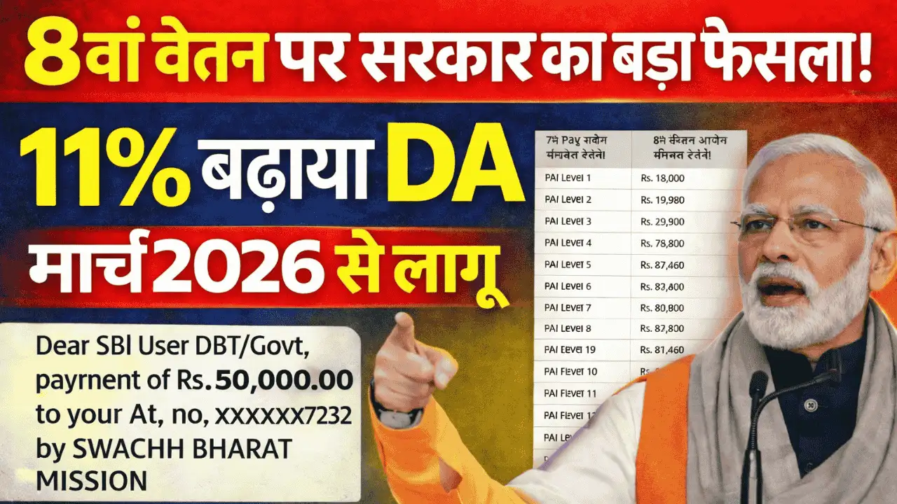 DA Hike 8th Pay Commission 2026